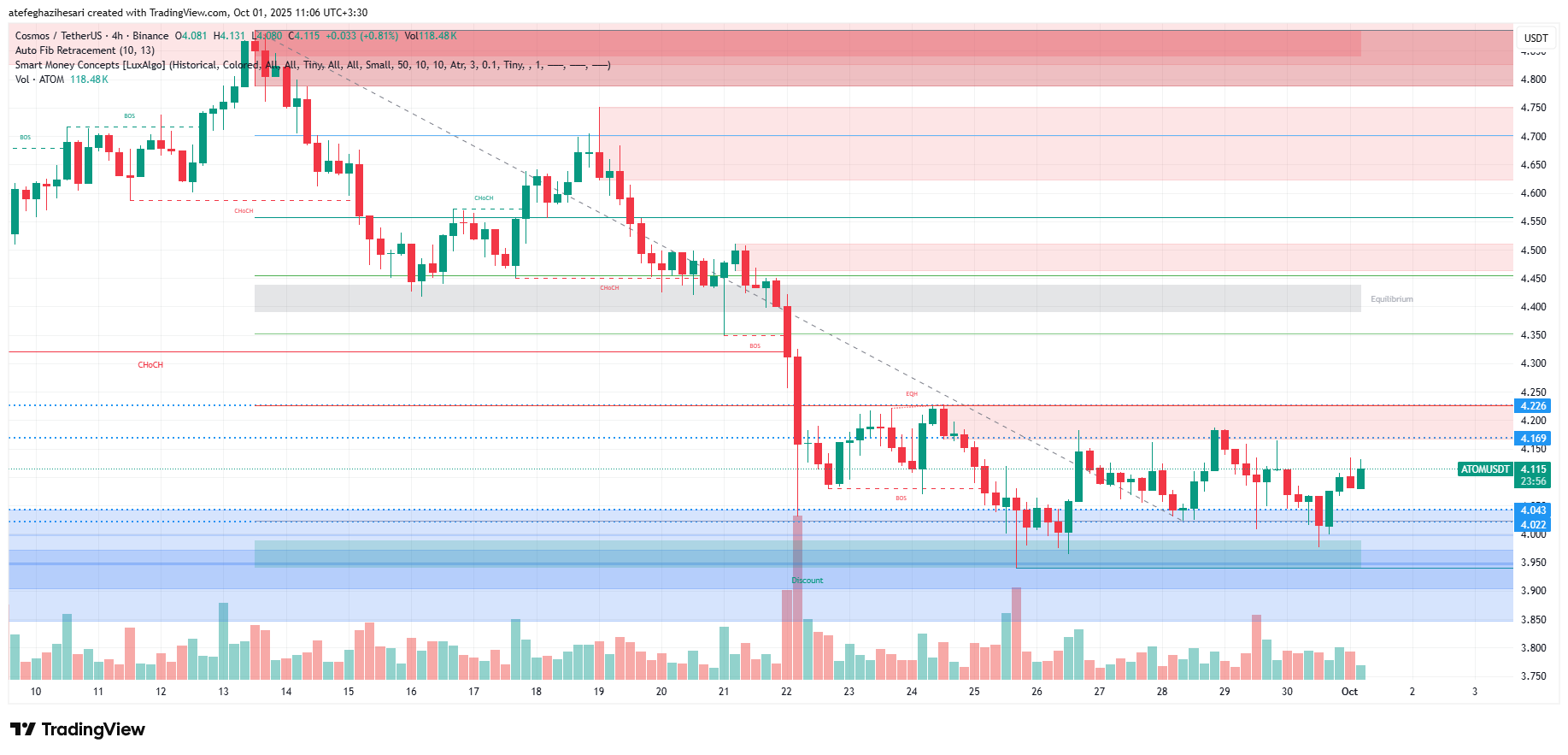 تحلیل اتم امروز 9 مهر
