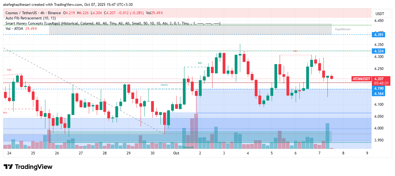 تحلیل اتم امروز 15 مهر