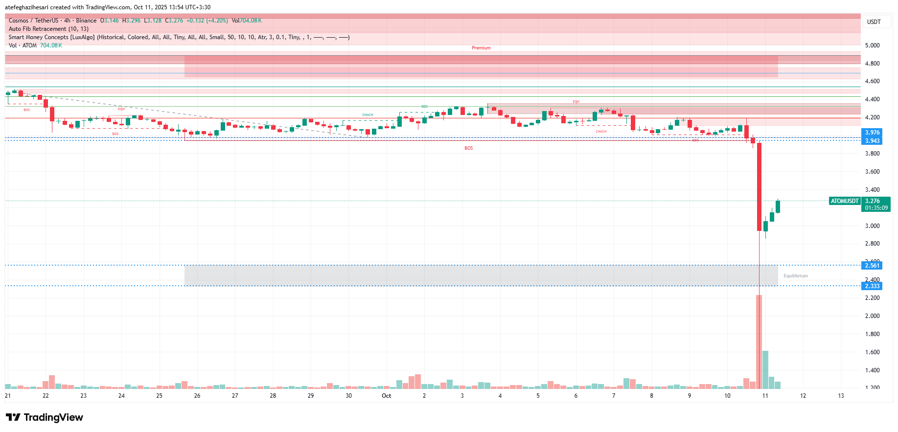 تحلیل اتم امروز 19 مهر