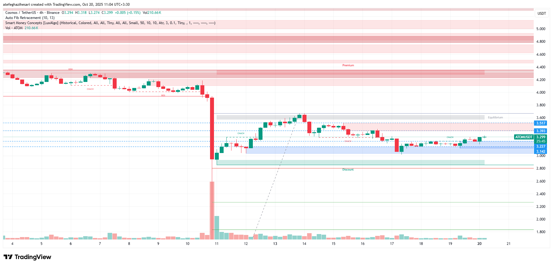 تحلیل اتم امروز 28 مهر