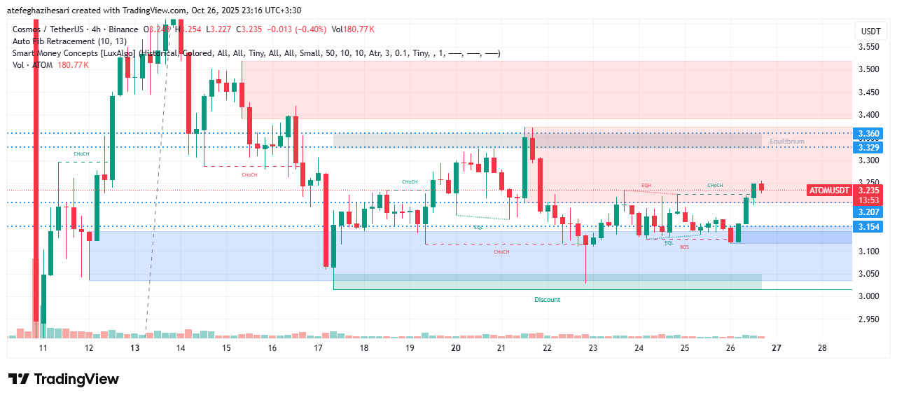 تحلیل اتم امروز 4 آبان