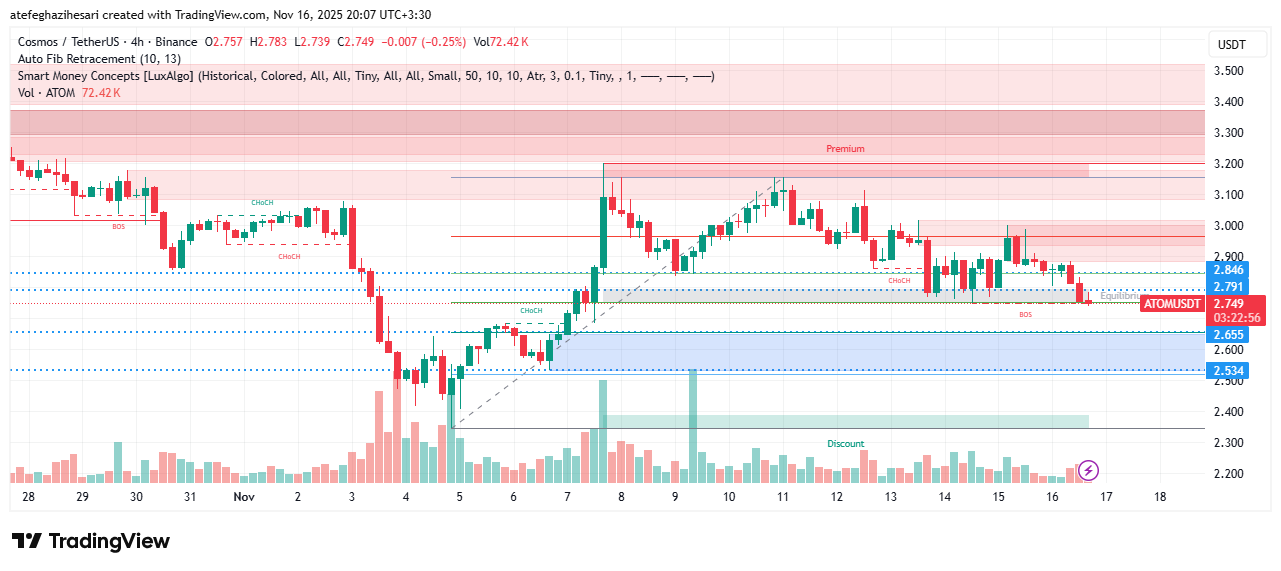 تحلیل اتم امروز 25 آبان
