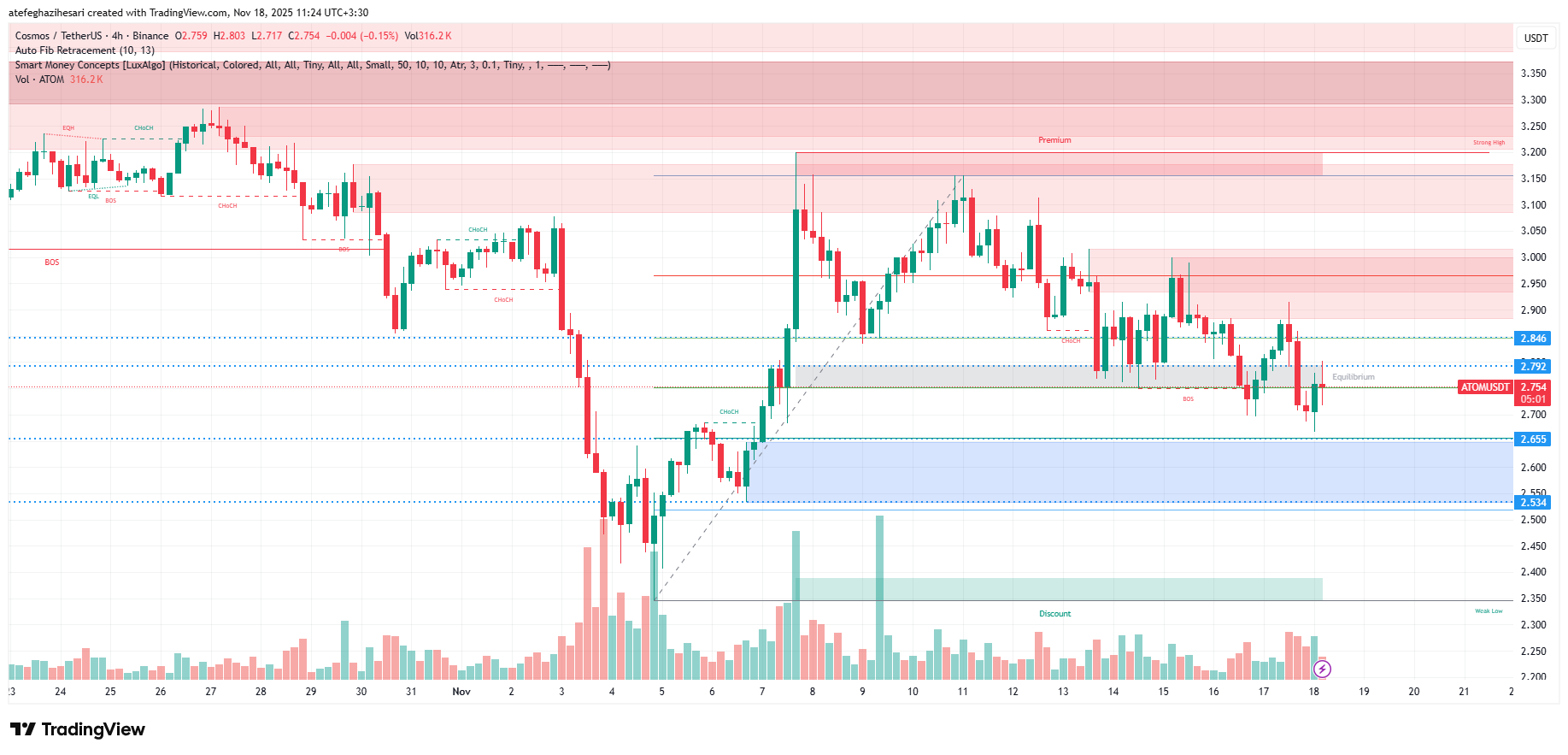 تحلیل اتم امروز 27 آبان