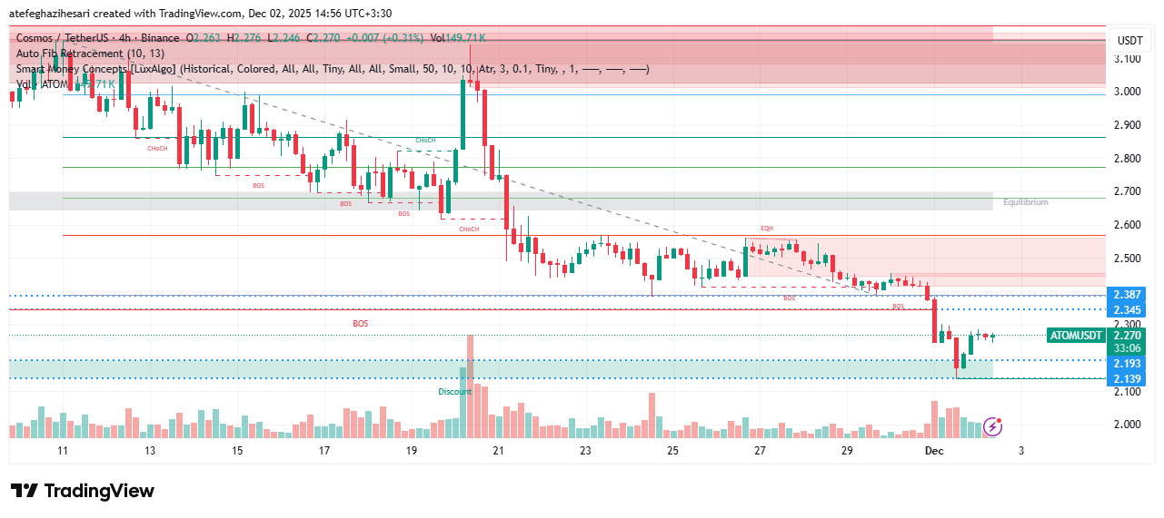 تحلیل اتم امروز 11 آذر