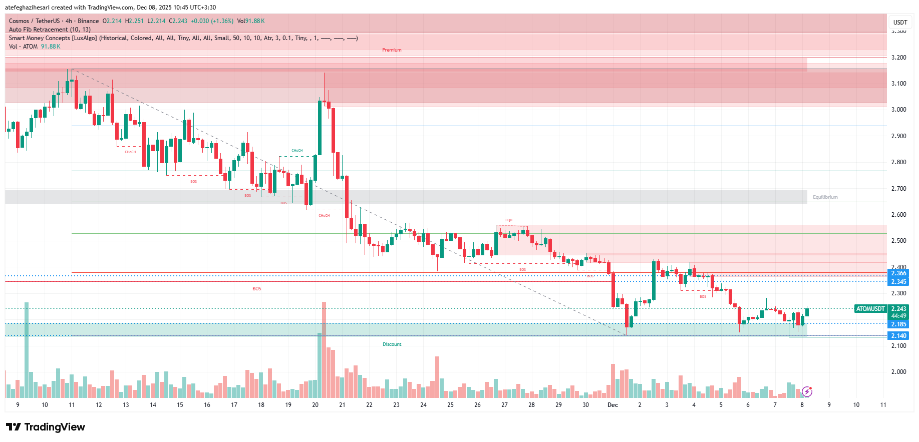 تحلیل اتم امروز 17 آذر