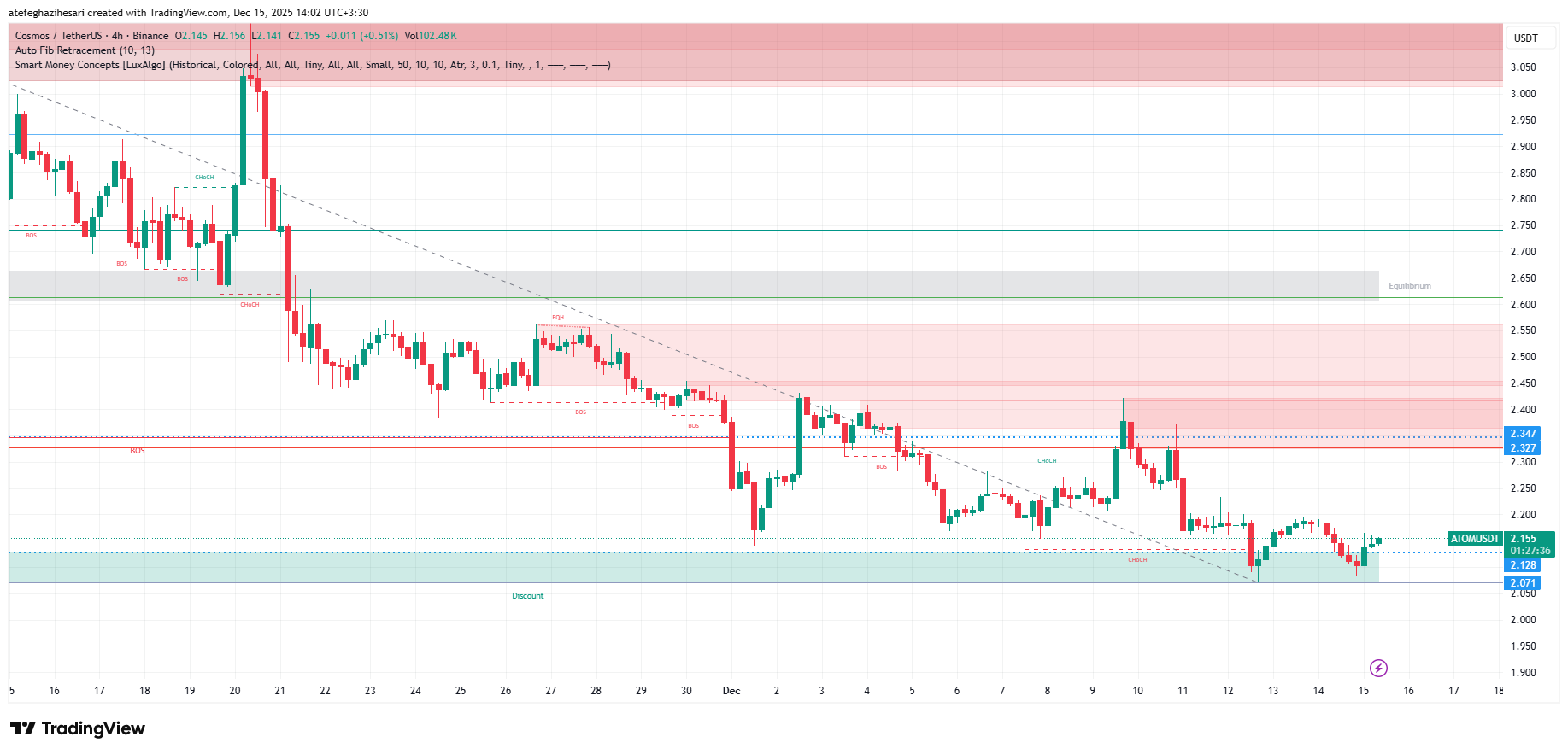 تحلیل اتم امروز 24 آذر