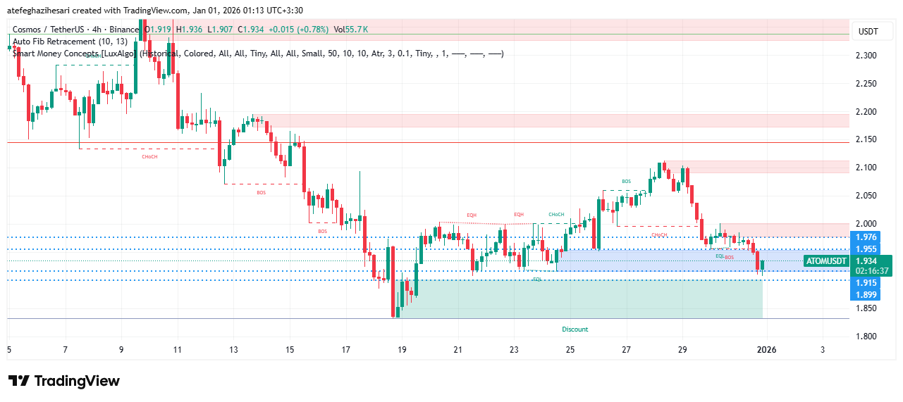 تحلیل اتم امروز 10 دی