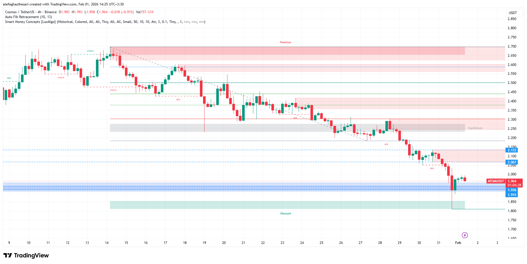 تحلیل اتم امروز 12 بهمن