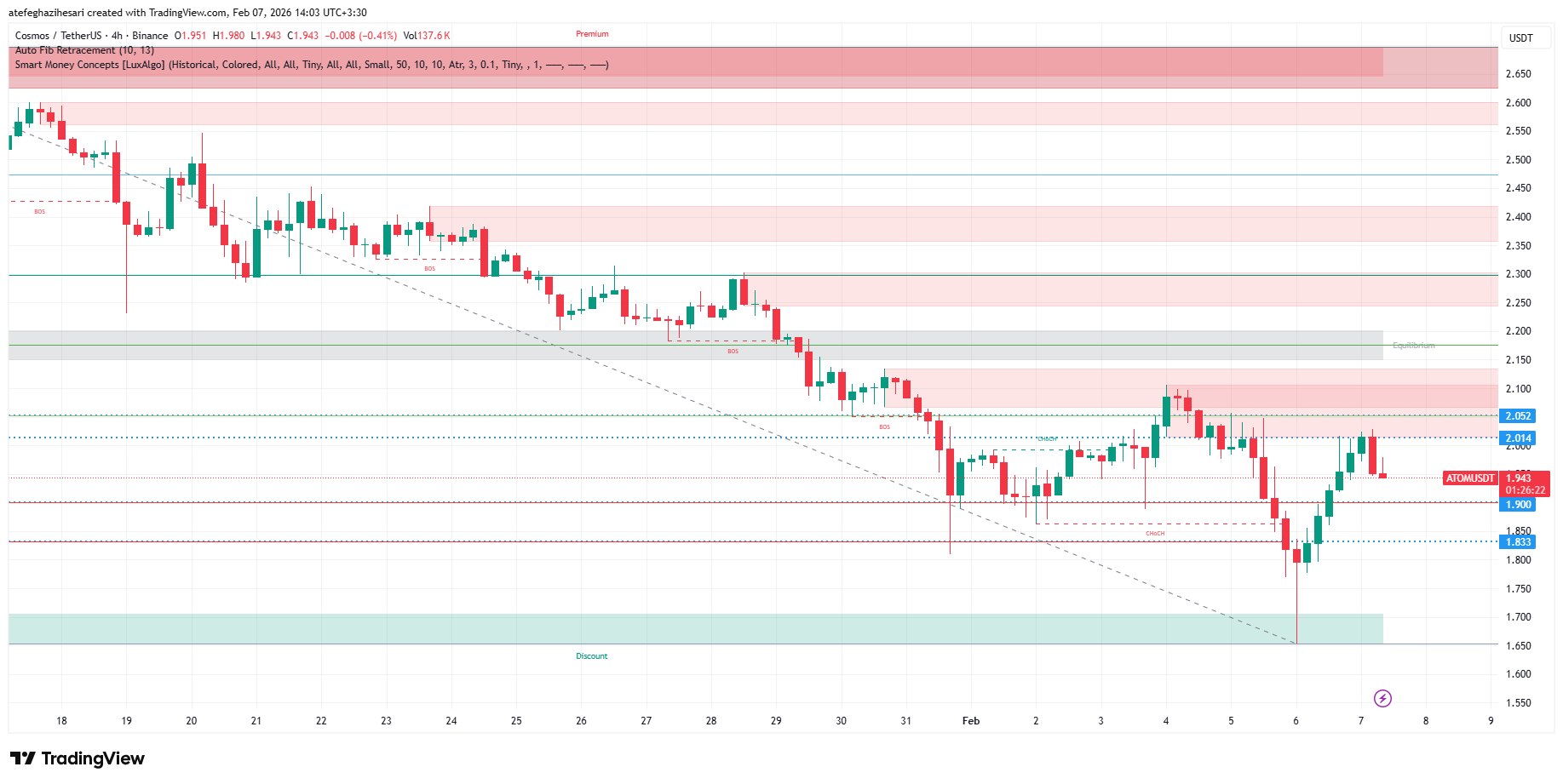 تحلیل اتم امروز 18 بهمن
