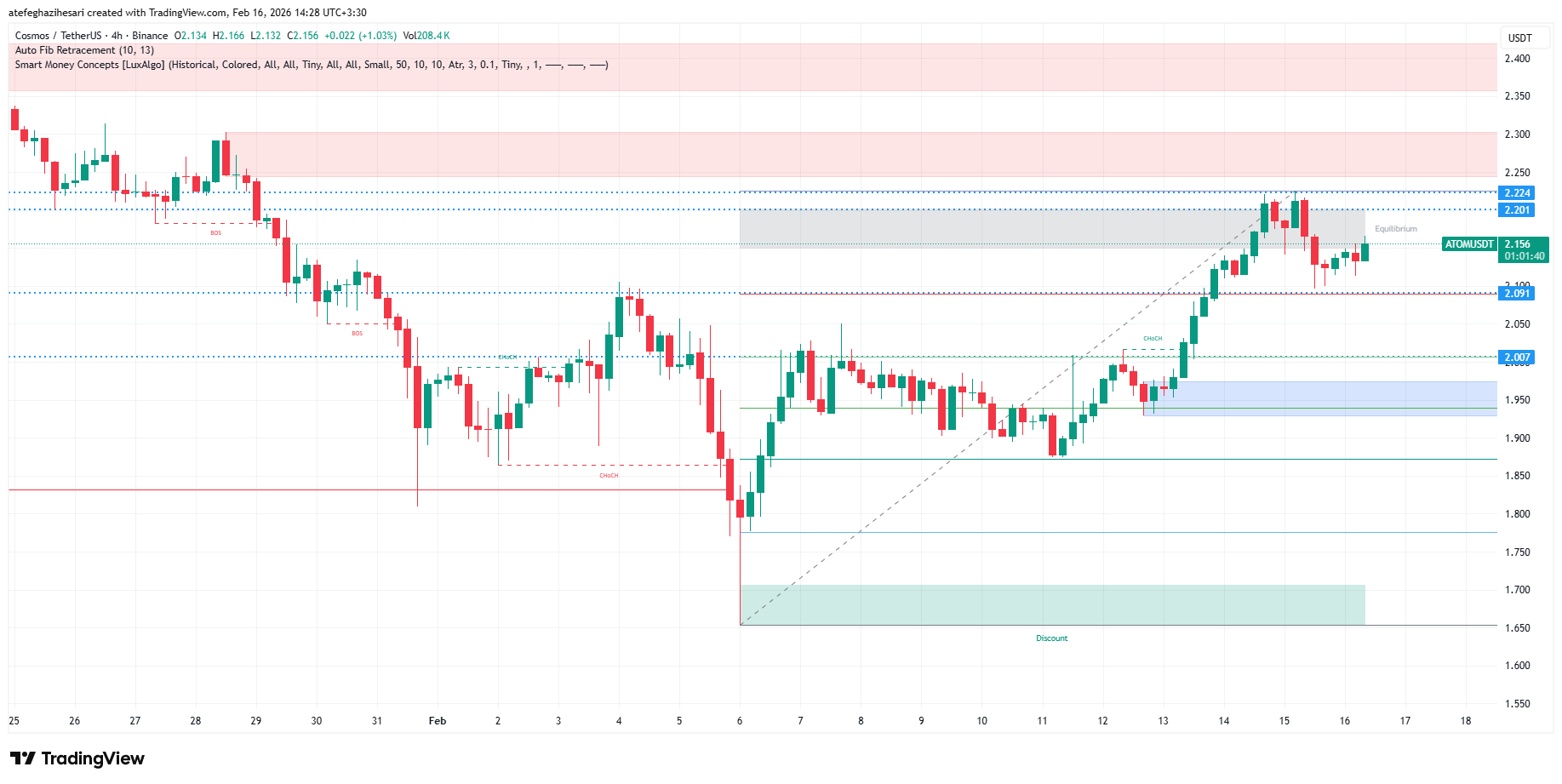 تحلیل اتم امروز 27 بهمن