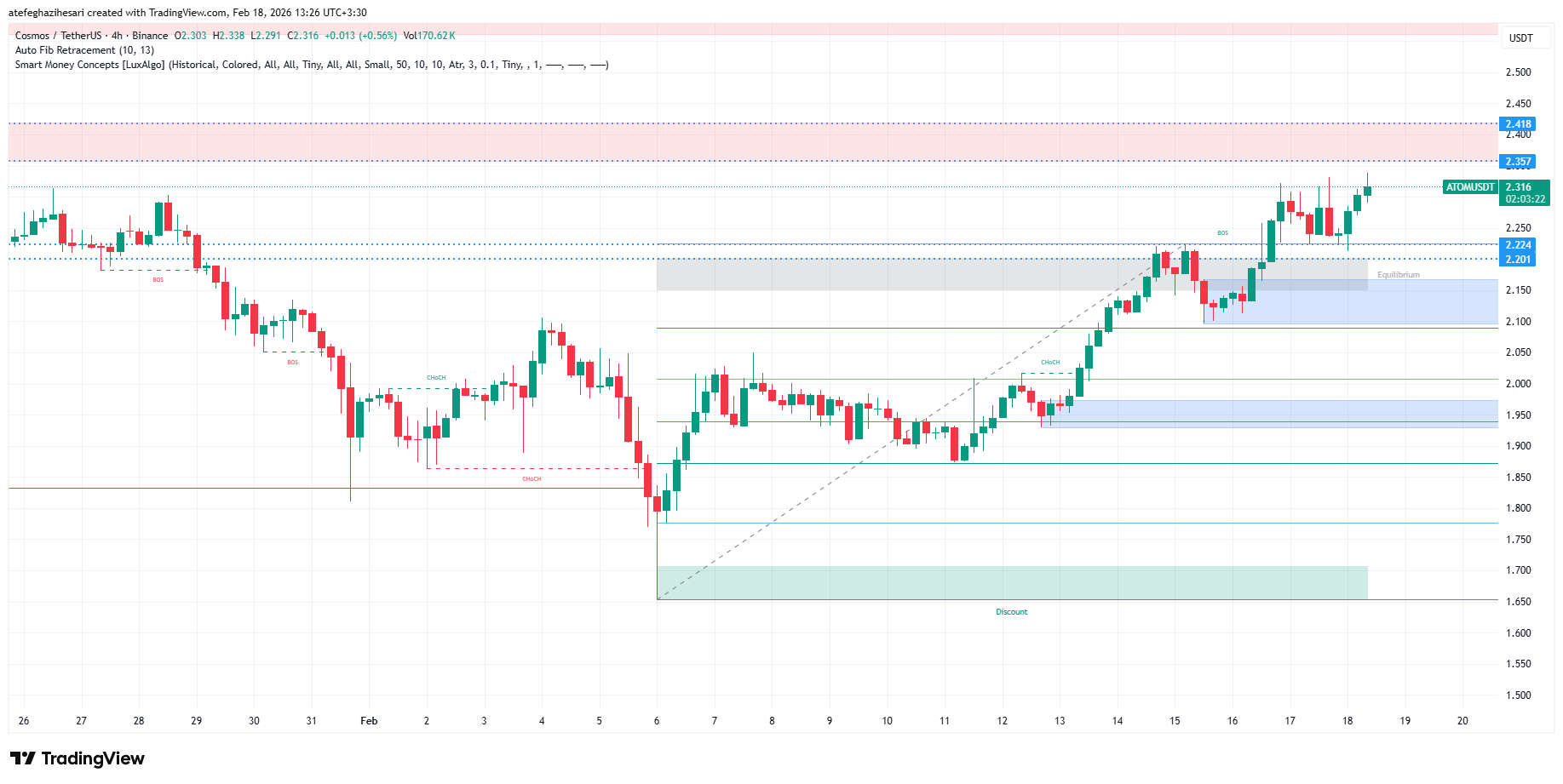 تحلیل اتم امروز 29 بهمن