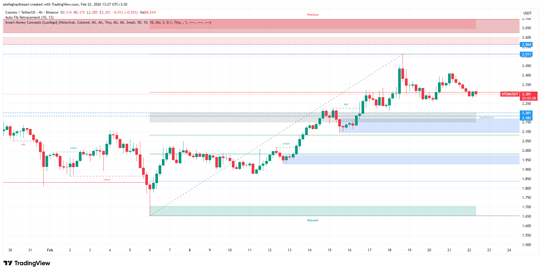 تحلیل اتم امروز 3 اسفند