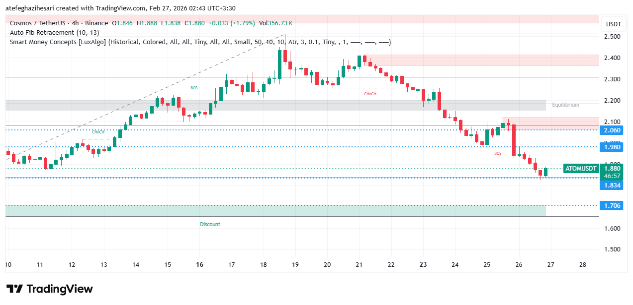 تحلیل اتم امروز 7 اسفند