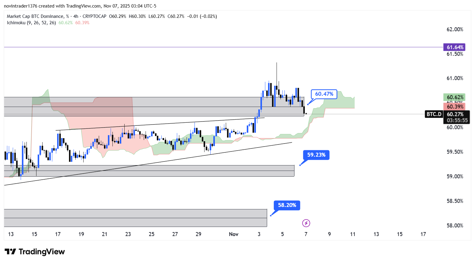 تحلیل دامیننس بیت کوین در تایم فریم 4 ساعته 16 آبان