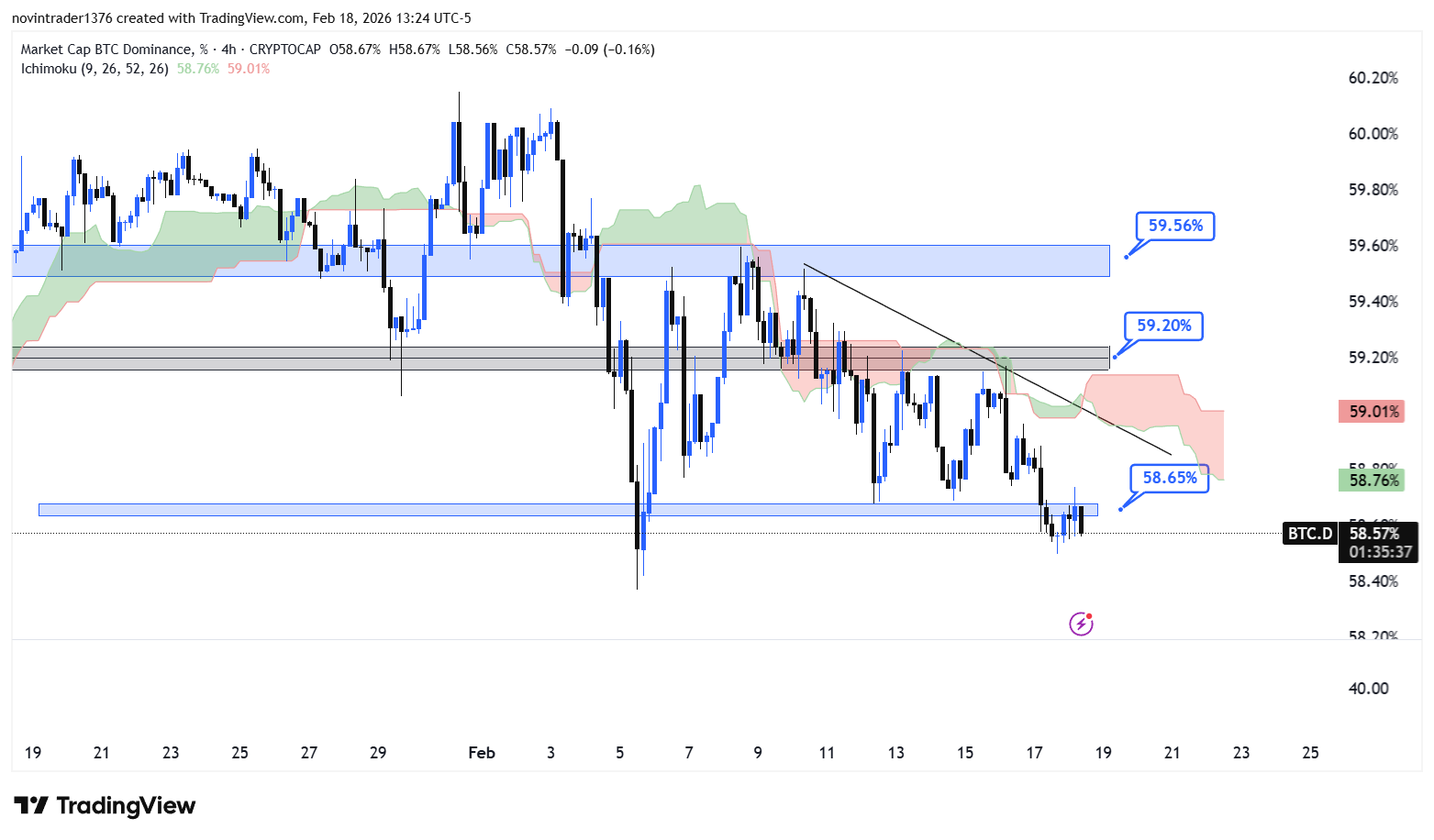 تحلیل دامیننس بیت کوین در تایم فریم 4 ساعته 30 بهمن