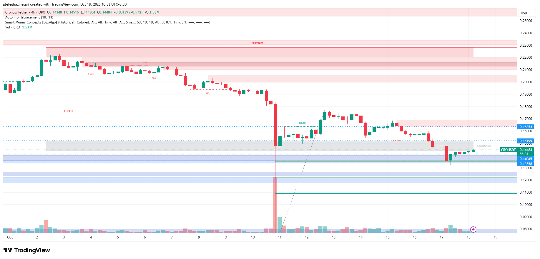 تحلیل کرونوس امروز 26 مهر