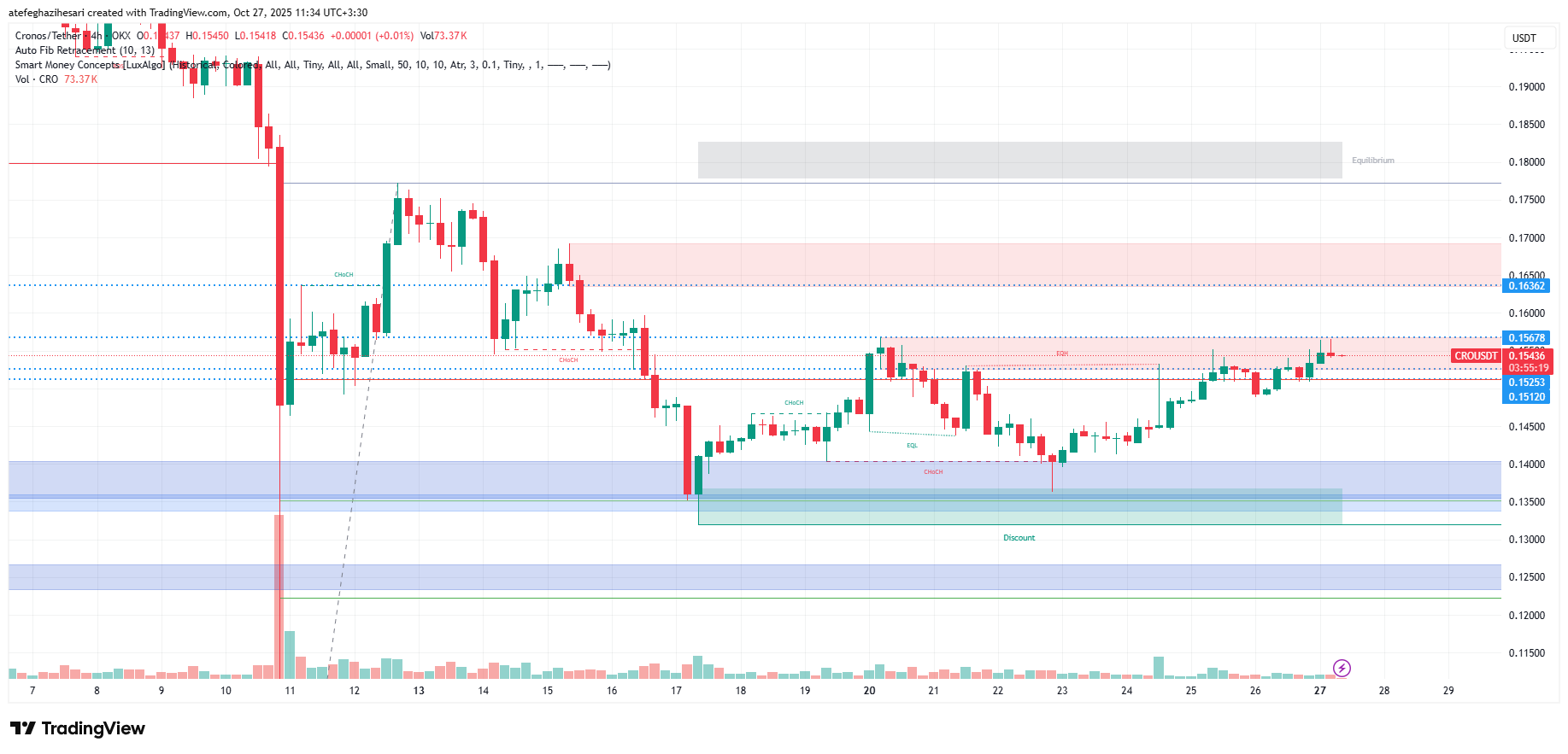 تحلیل کرونوس امروز 5 آبان