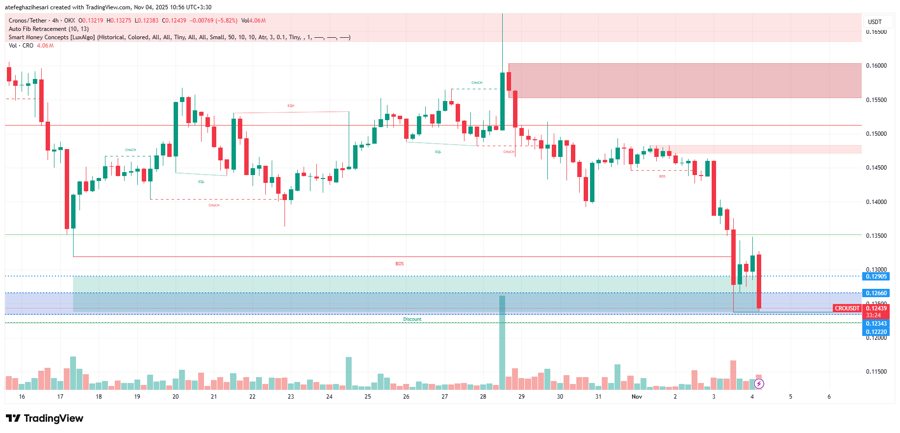 تحلیل کرونوس امروز 13 آبان