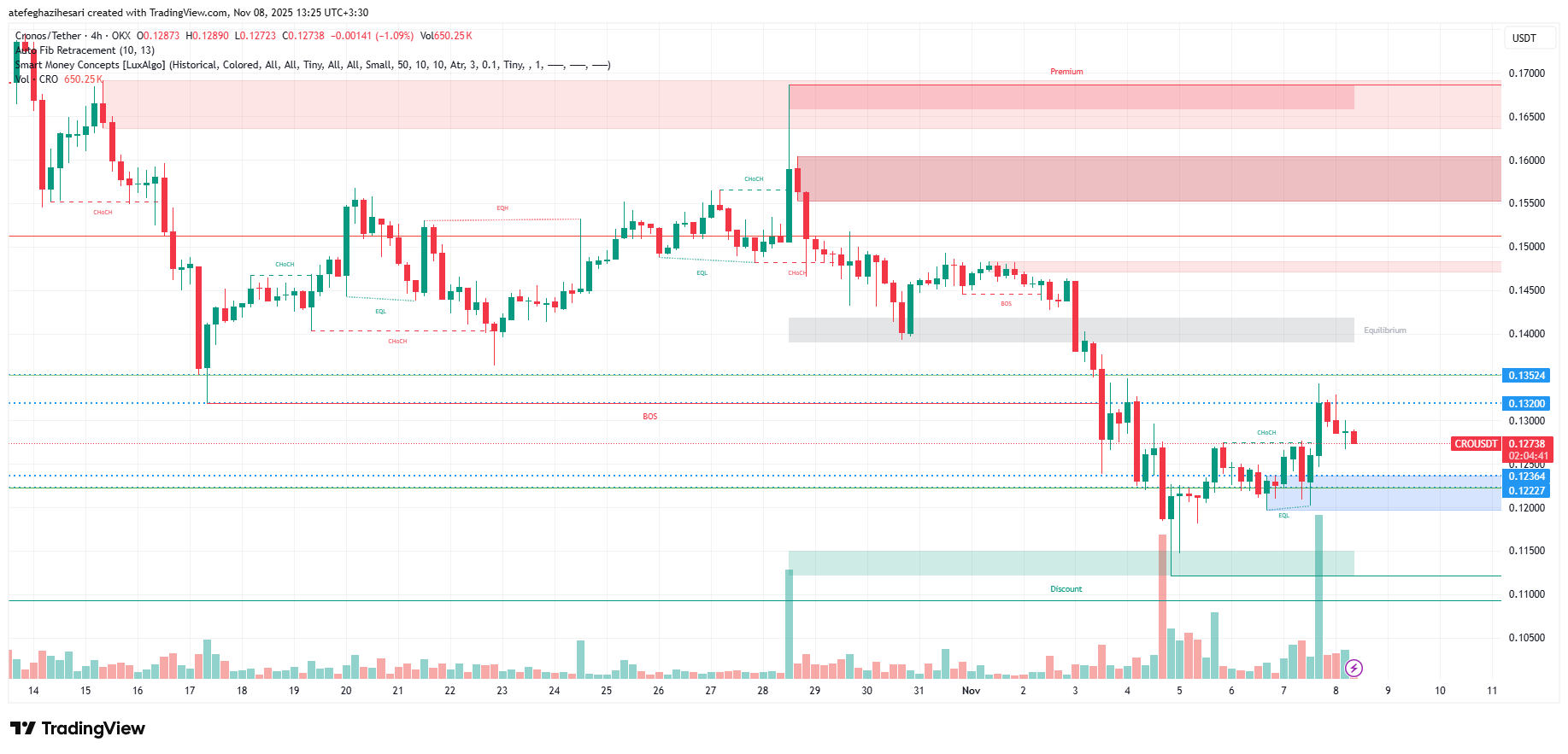 تحلیل کرونوس امروز 17 آبان