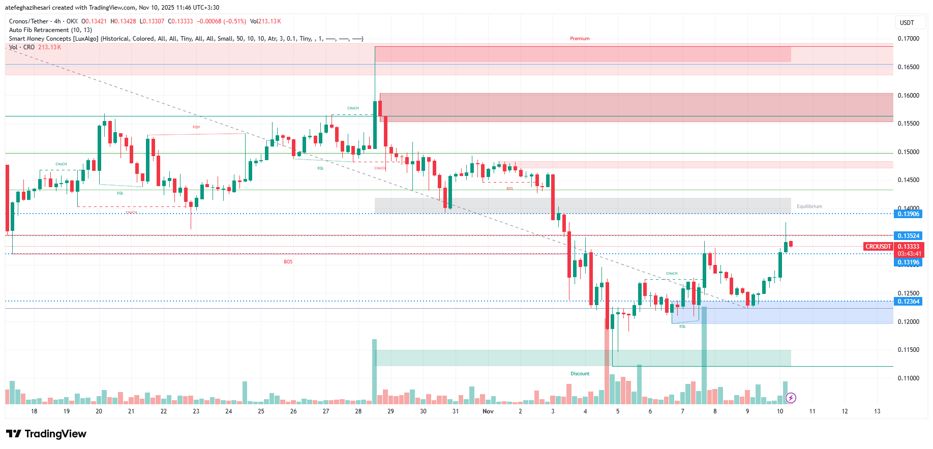 تحلیل کرونوس امروز 19 آبان