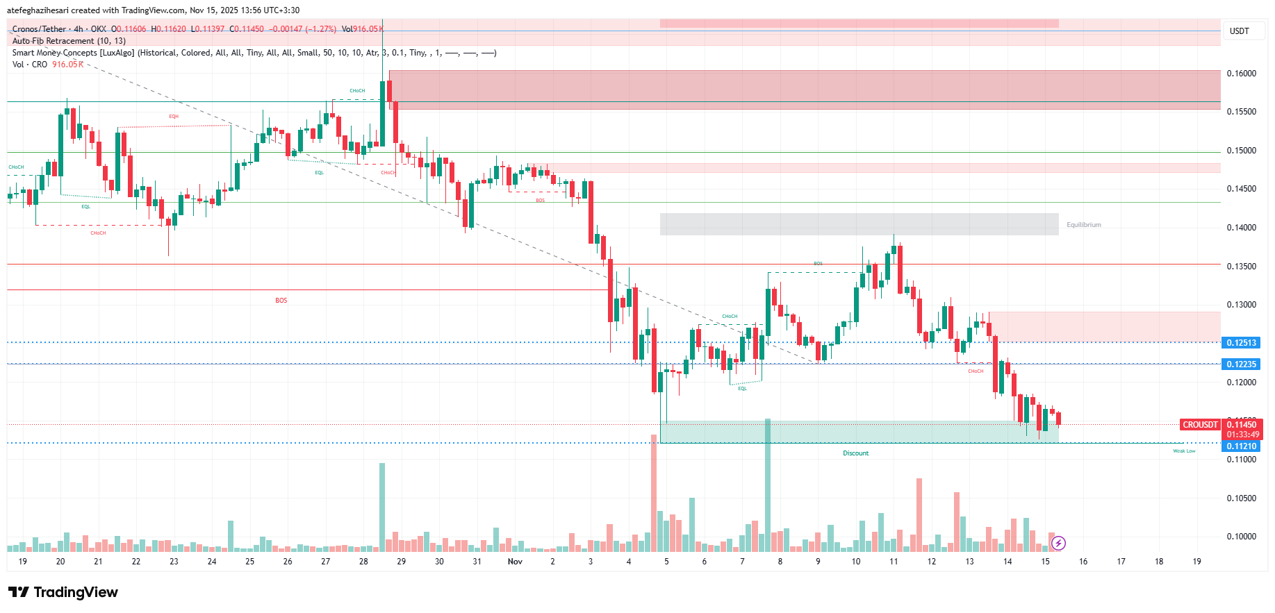 تحلیل کرونوس امروز 24 آبان