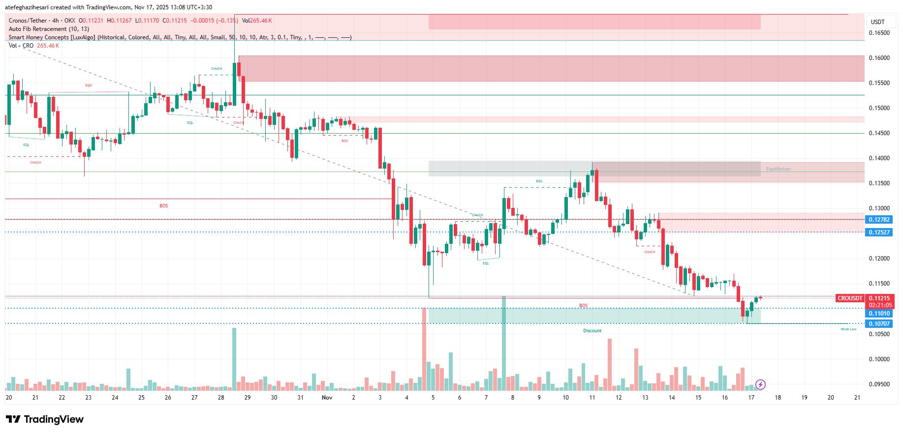 تحلیل کرونوس امروز 26 آبان