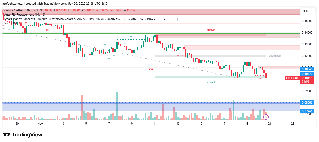 تحلیل کرونوس امروز 29 آبان