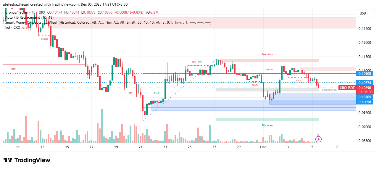 تحلیل کرونوس امروز 13 آذر