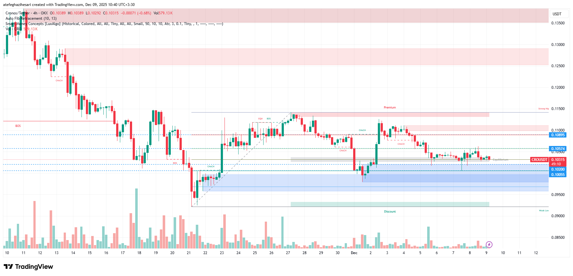 تحلیل کرونوس امروز 18 آذر