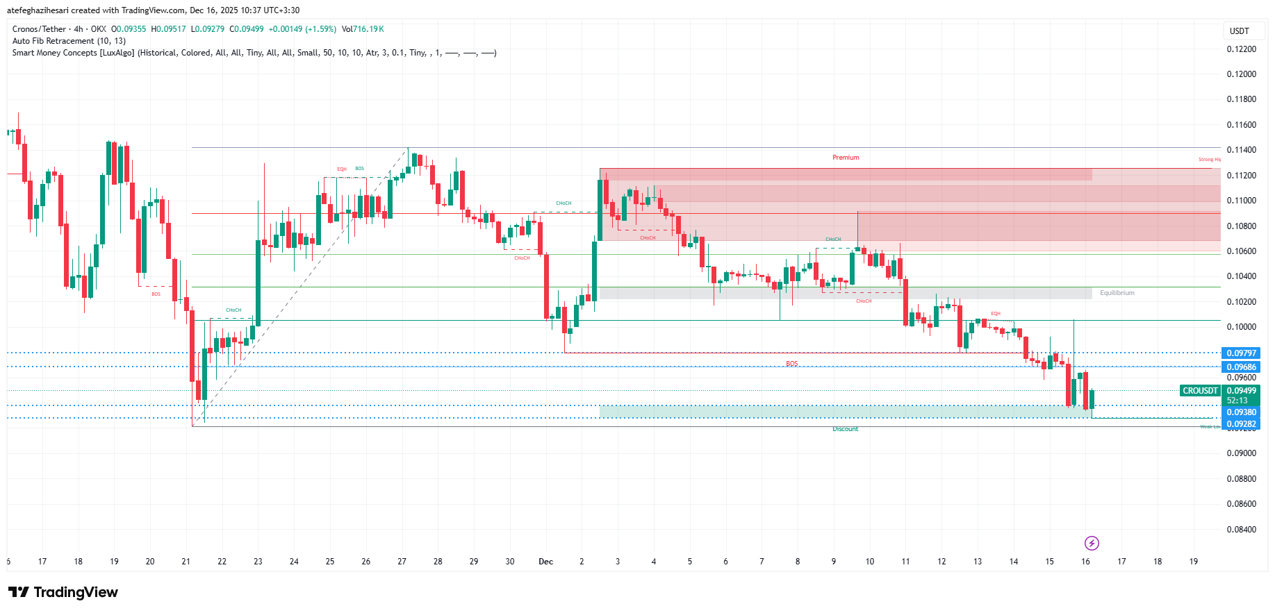 تحلیل کرونوس امروز 25 آذر