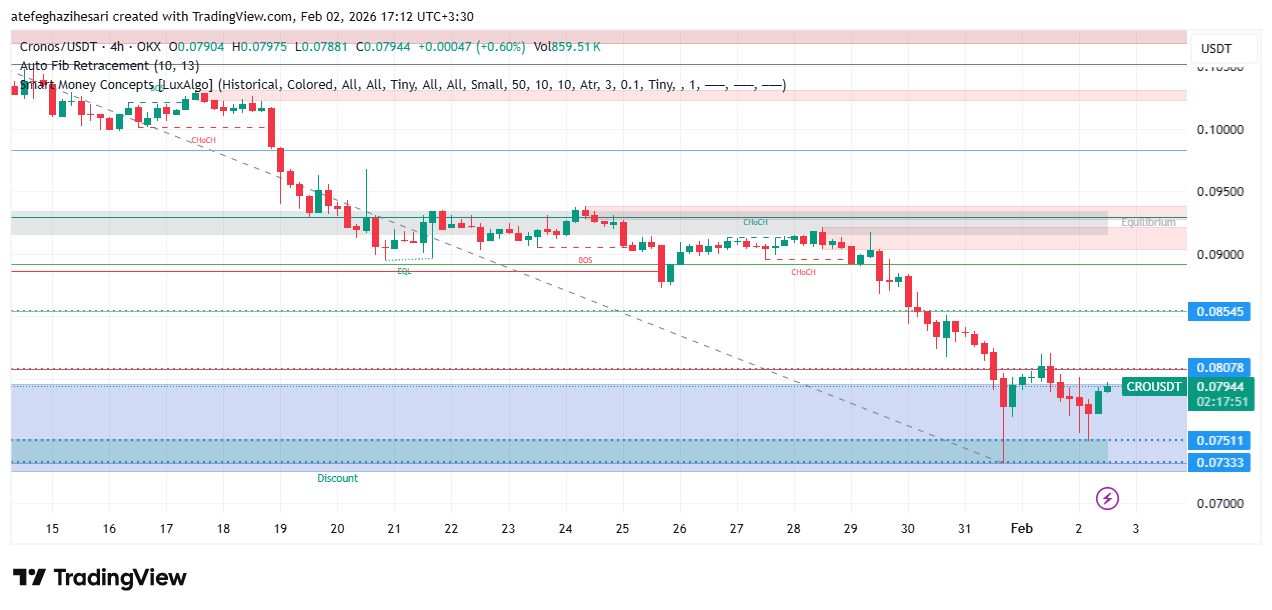 تحلیل کرونوس امروز 13 بهمن