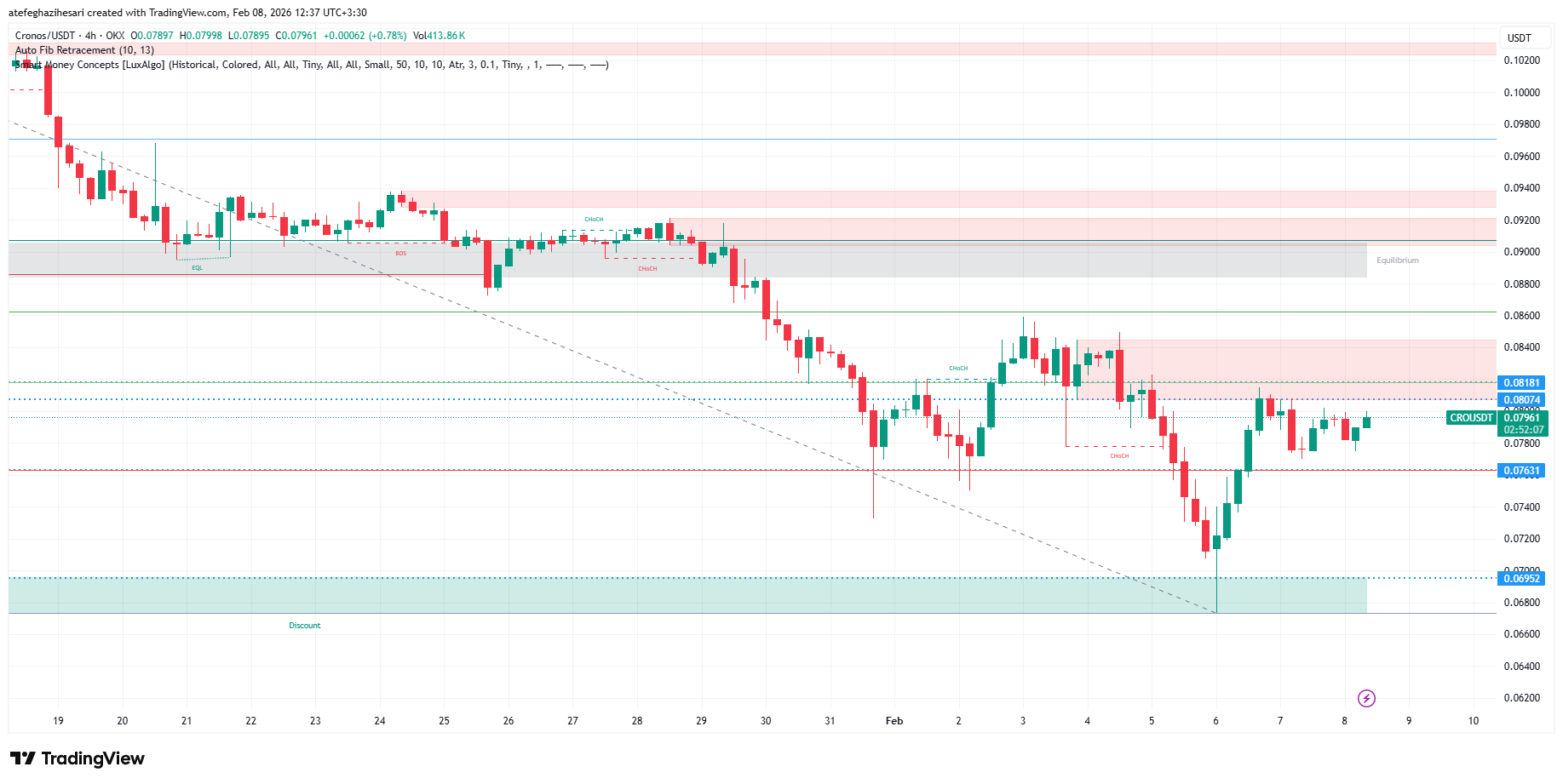 تحلیل کرونوس امروز 19 بهمن