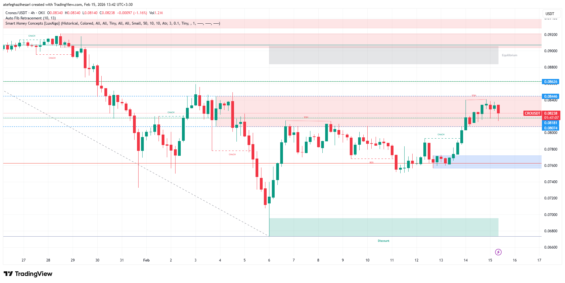 تحلیل کرونوس امروز 26 بهمن