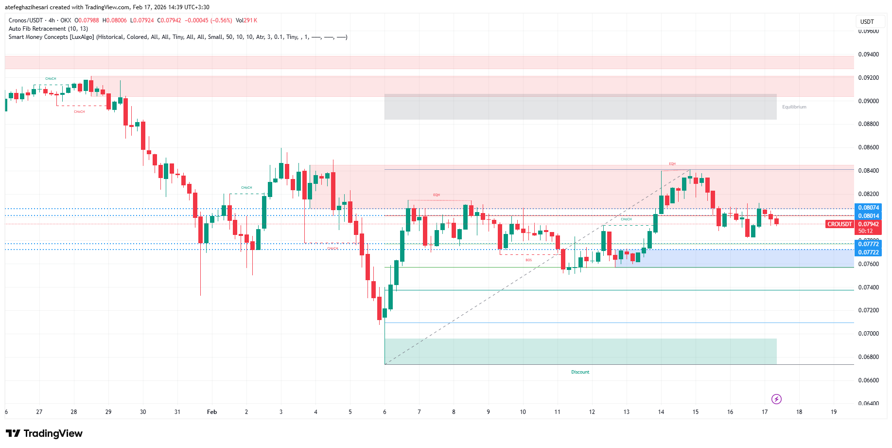تحلیل کرونوس امروز 28 بهمن
