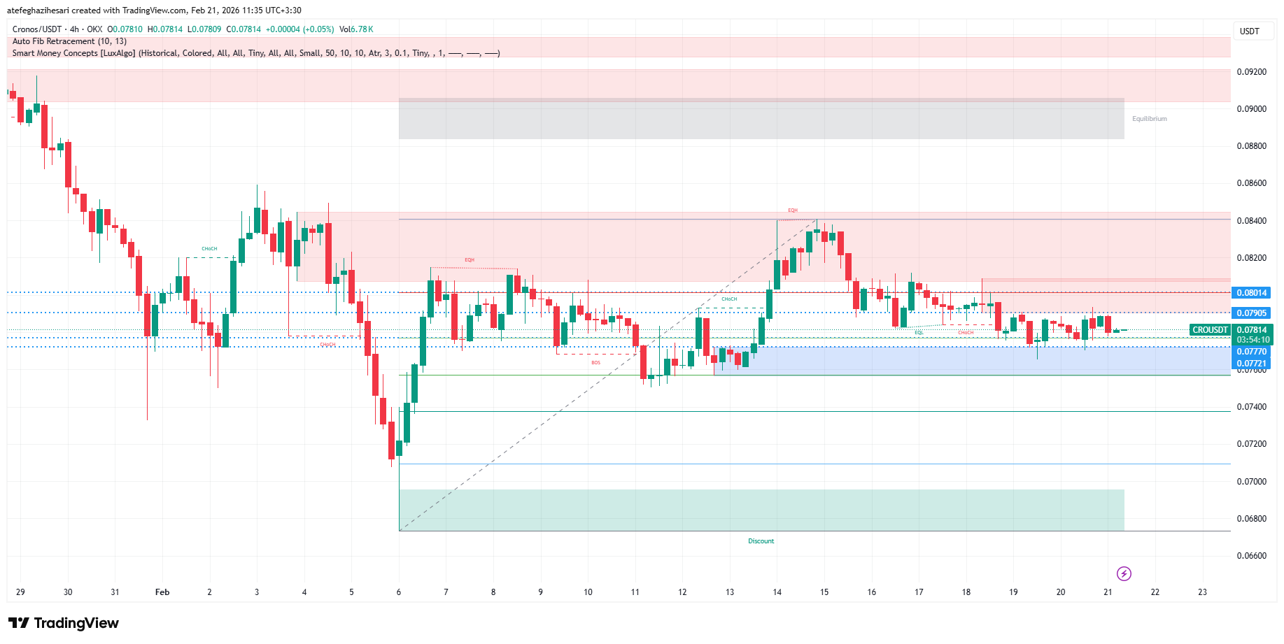 تحلیل کرونوس امروز 2 اسفند