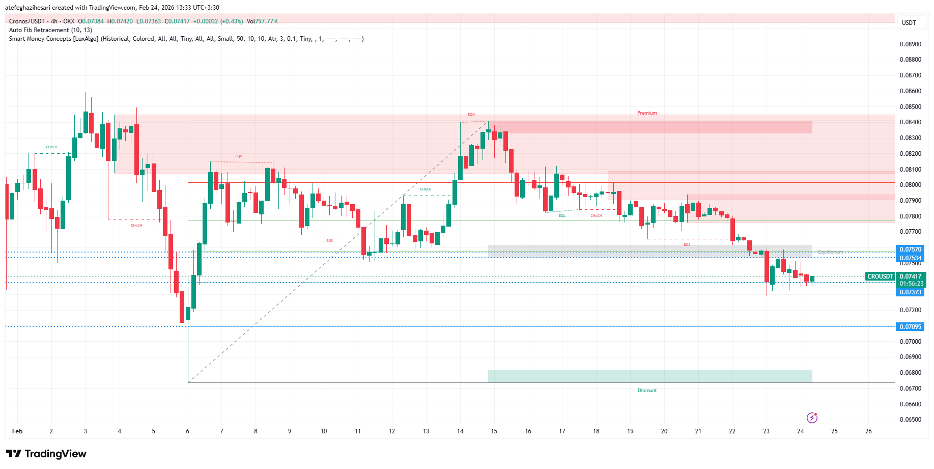 تحلیل کرونوس امروز 5 اسفند