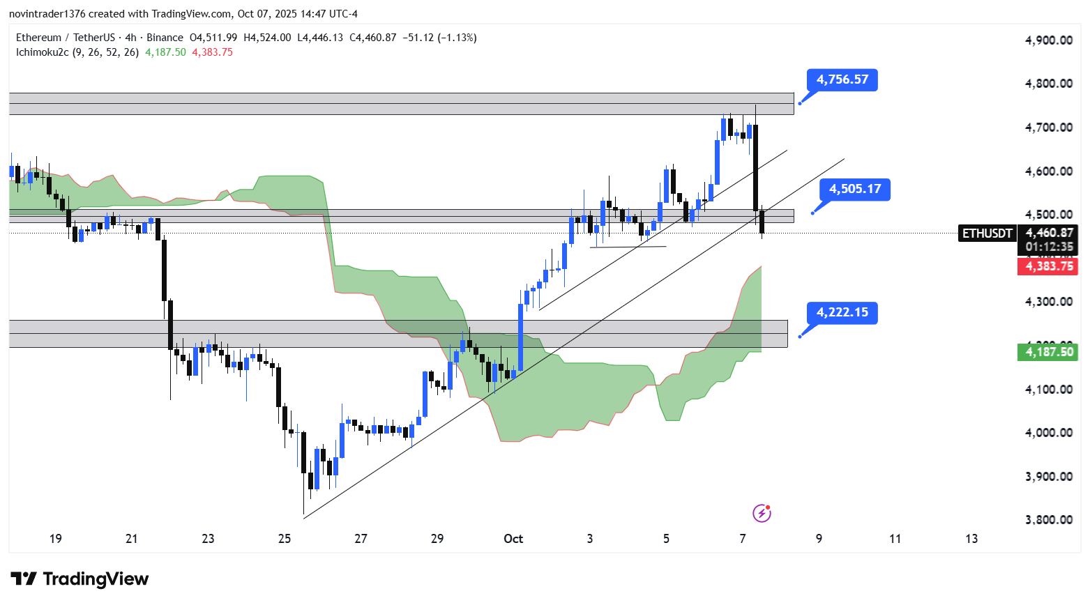 تحلیل اتریوم در تایم فریم 4 ساعته 16 مهر
