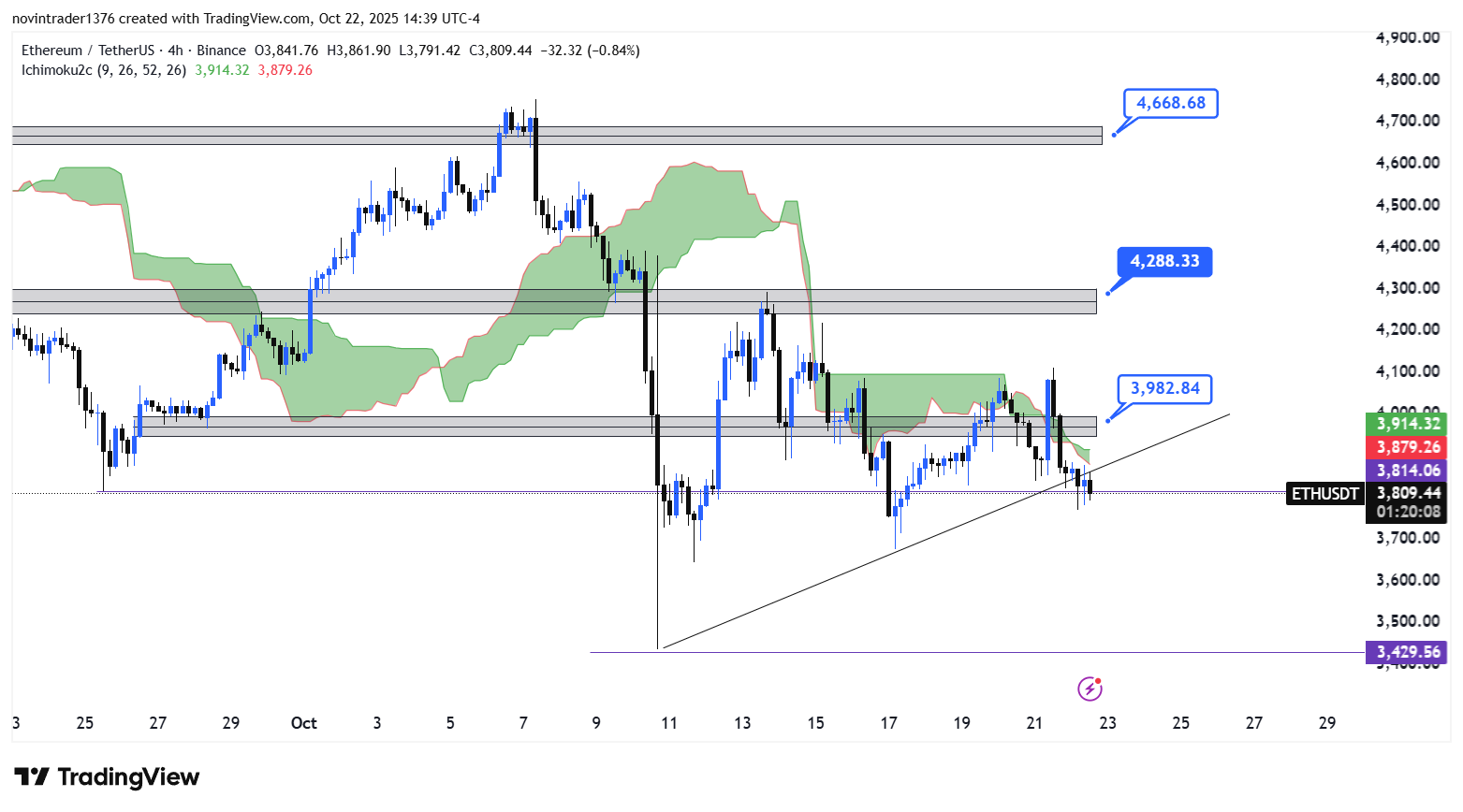 تحلیل اتریوم در تایم فریم 4 ساعته 1 آبان