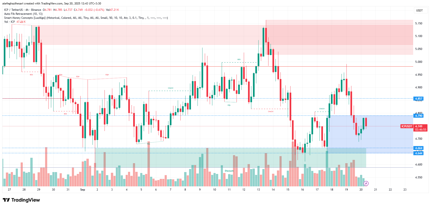تحليل اينترنت كامپیوتر امروز 29 شهریور