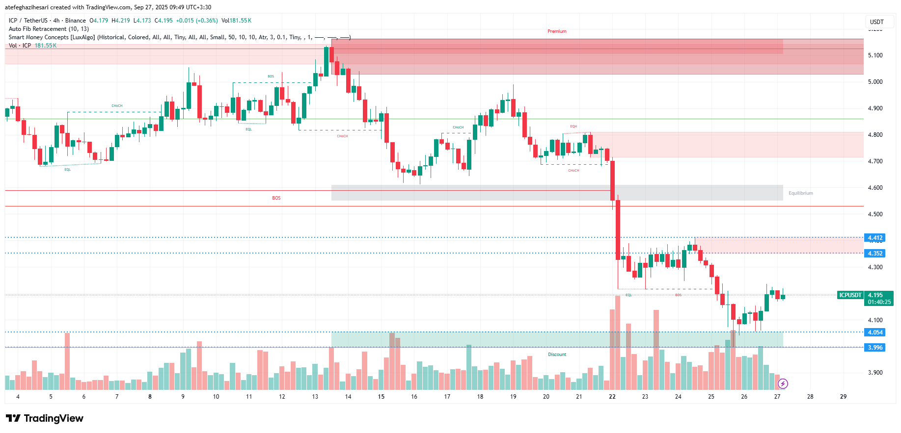 تحليل اينترنت كامپیوتر امروز 5 مهر