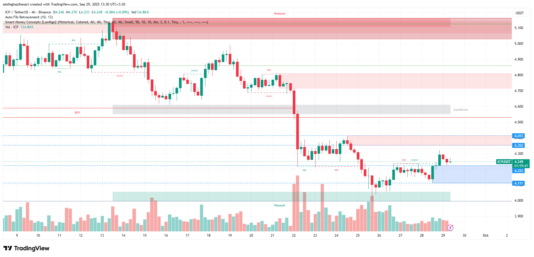 تحليل اينترنت كامپیوتر امروز 7 مهر