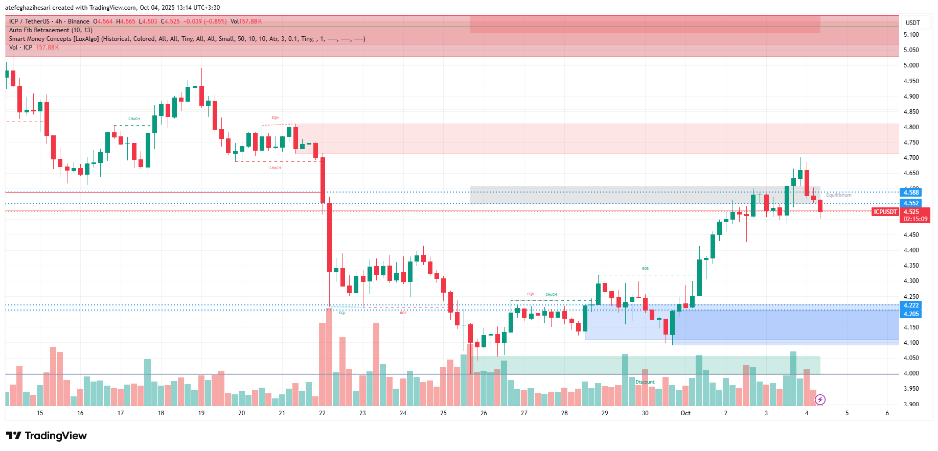 تحليل اينترنت كامپیوتر امروز 12 مهر