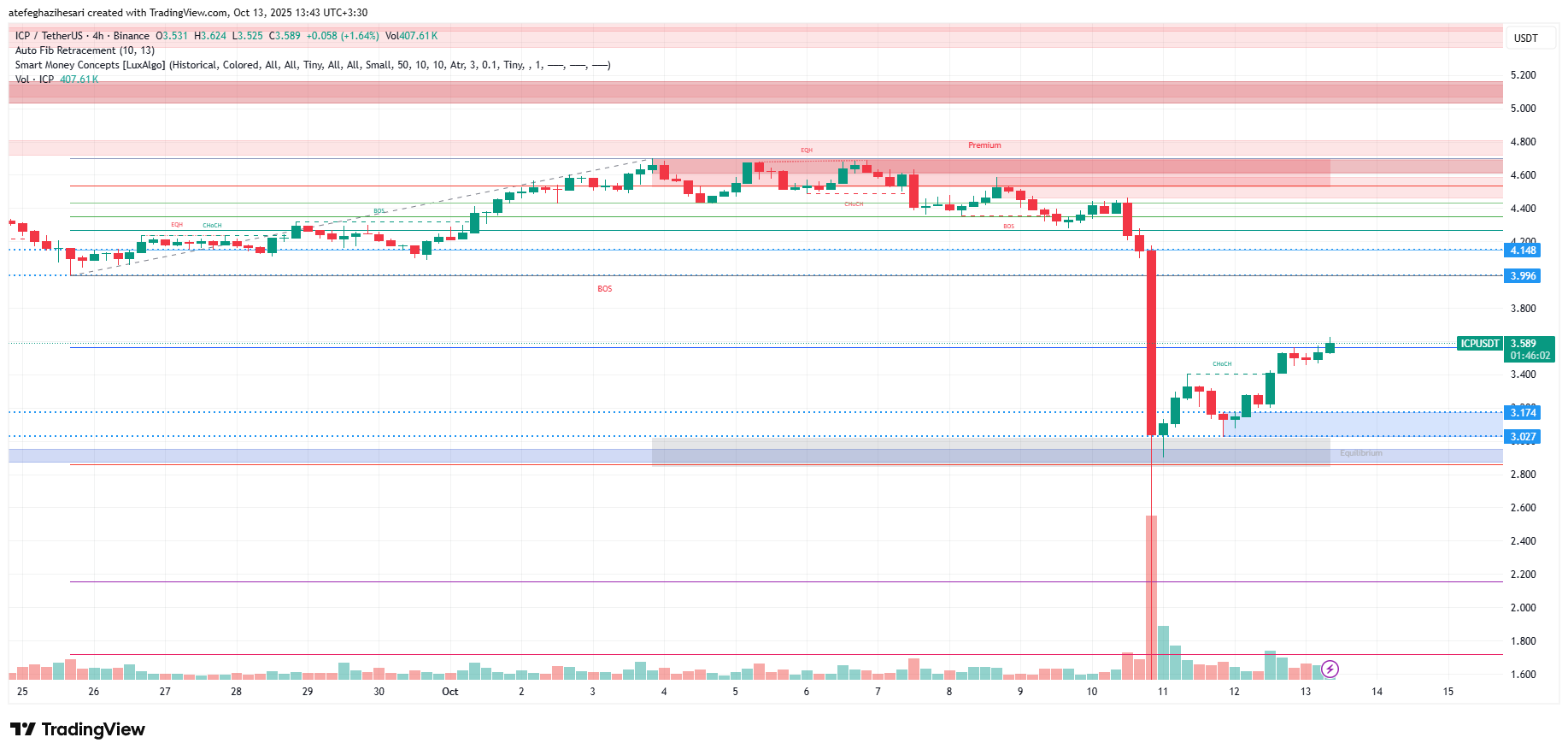 تحليل اينترنت كامپیوتر امروز 21 مهر