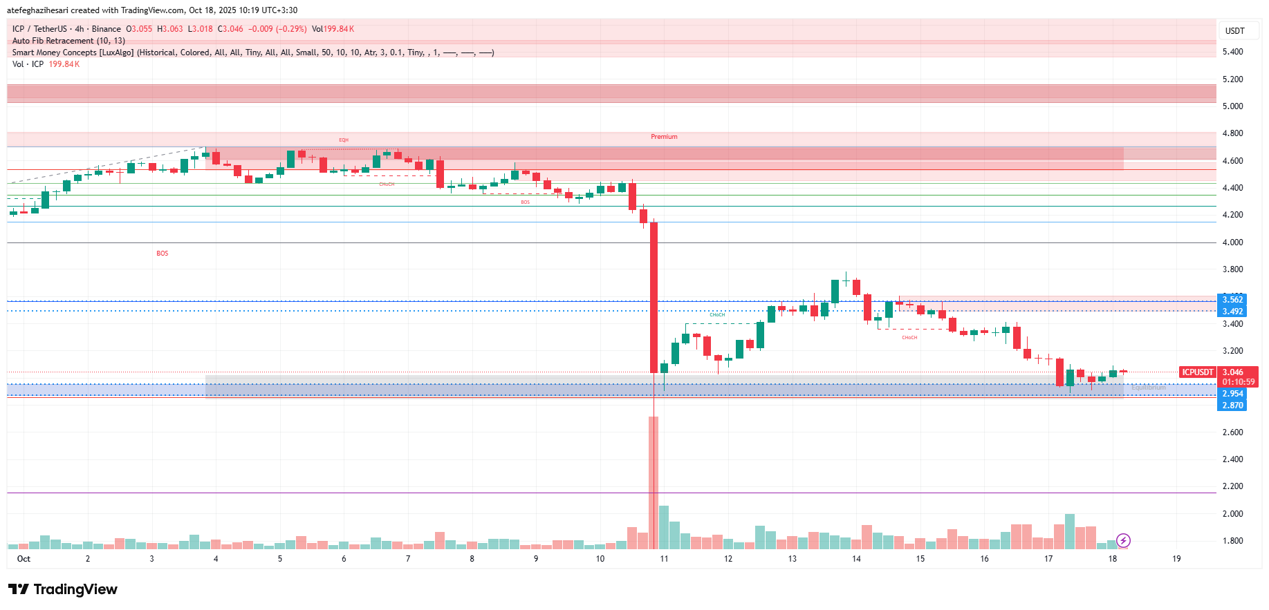 تحليل اينترنت كامپیوتر امروز 26 مهر