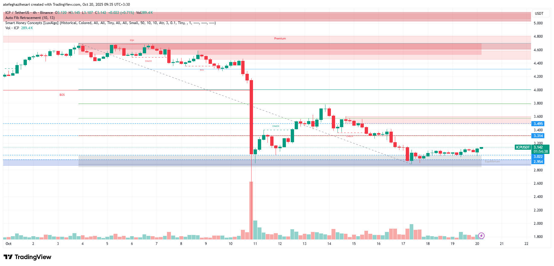 تحليل اينترنت كامپیوتر امروز 28 مهر