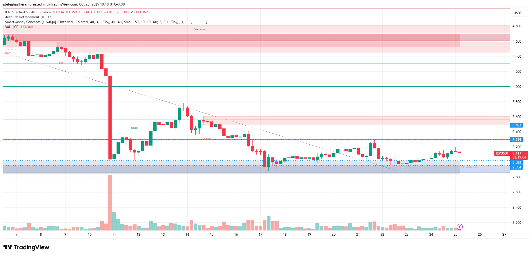 تحليل اينترنت كامپیوتر امروز 3 آبان