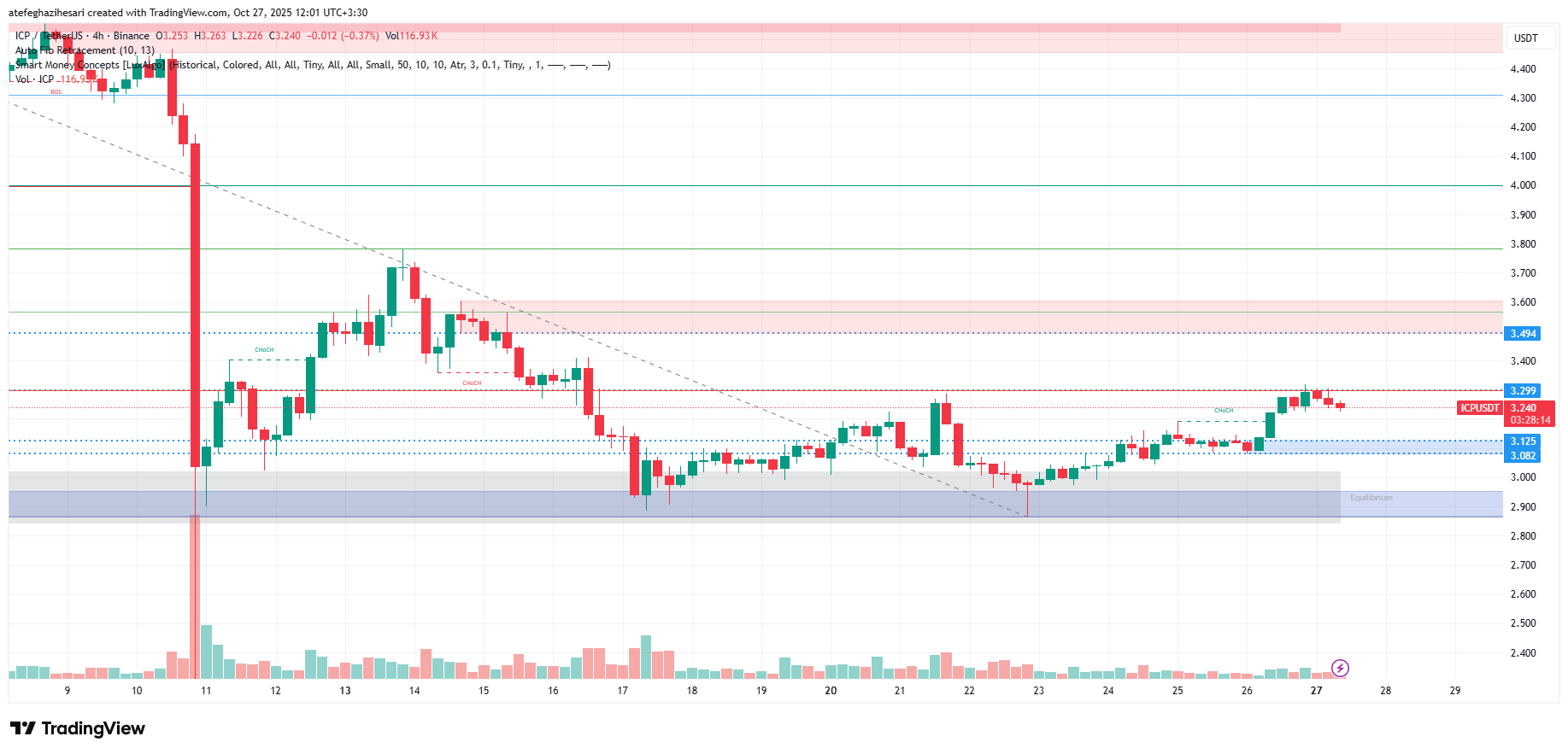 تحليل اينترنت كامپیوتر امروز 5 آبان