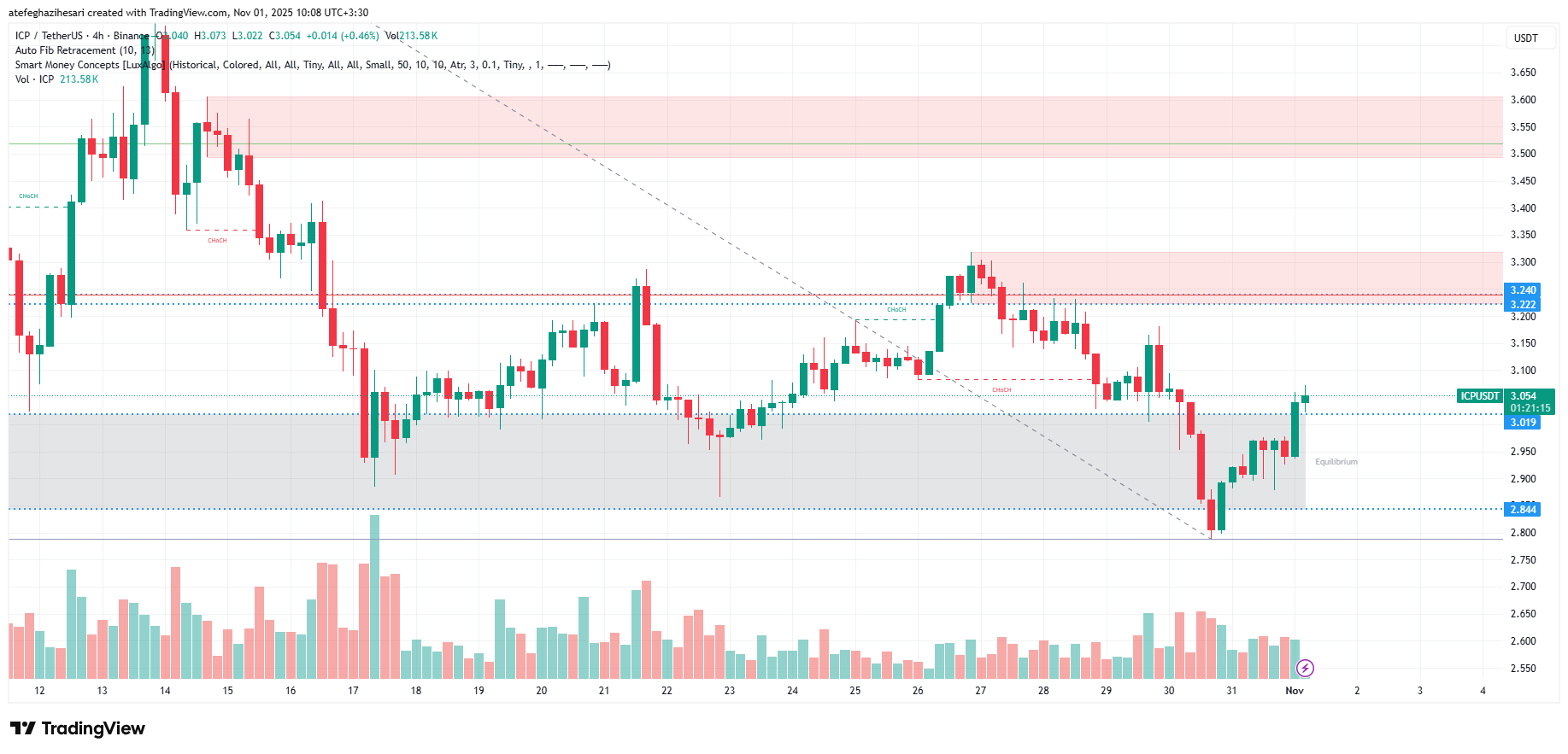 تحليل اينترنت كامپیوتر امروز 10 آبان