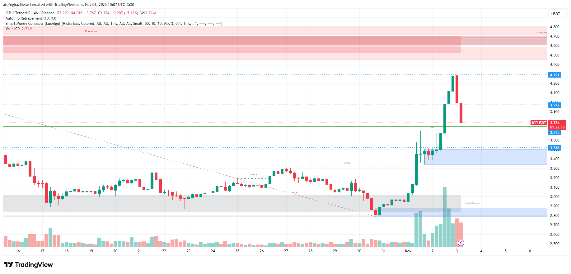 تحليل اينترنت كامپیوتر امروز 12 آبان