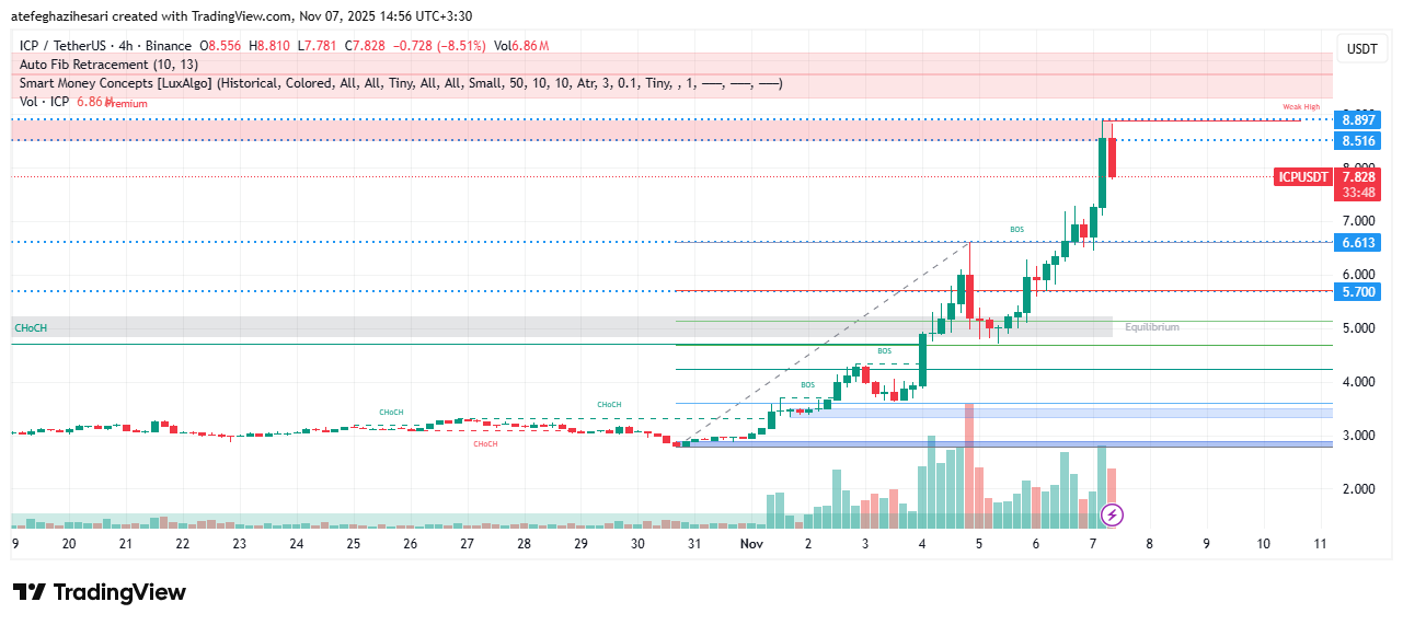 تحليل اينترنت كامپیوتر امروز 15 آبان